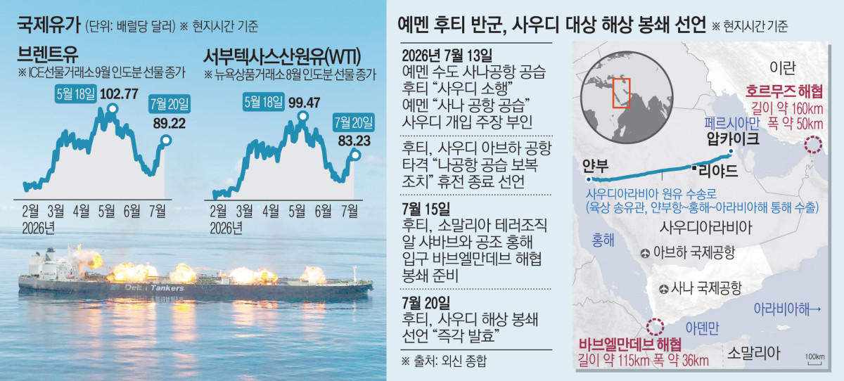 ▲2024년 8월 29일(현지시간) 공개된 사진에 홍해에서 친이란 후티 반군의 공격을 받은 그리스 국적 유조선 수니온호에 폭발이 발생하는 모습이 보인다. (로이터연합뉴스)