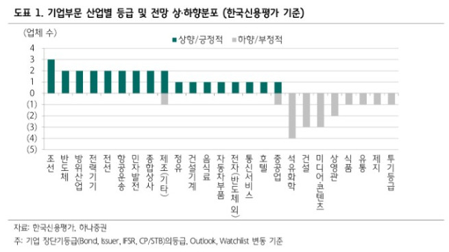 (출처=하나증권)