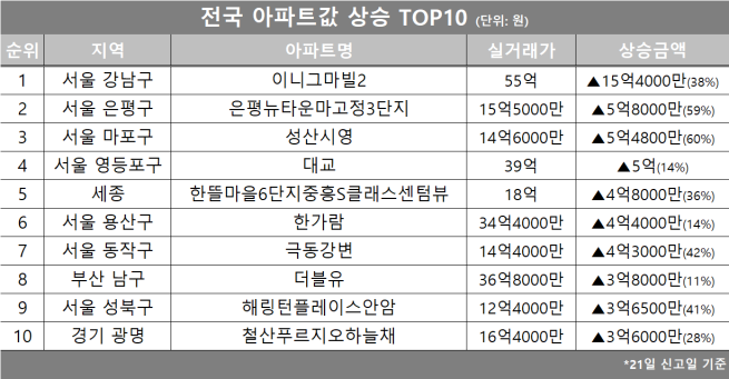 (사진제공=대우건설)