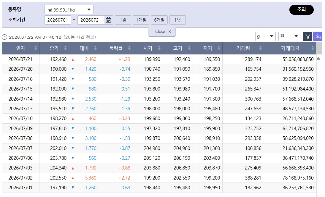 (출처=한국거래소)