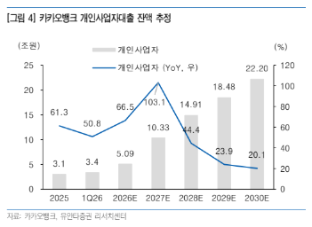(출처=유안타증권)