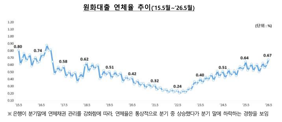 (자료제공=금융감독원)