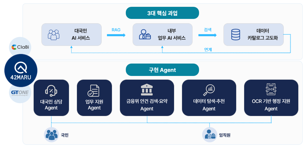 (사진제공=포티투마루)