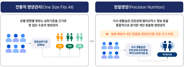 (사진제공=식품의약품안전처)