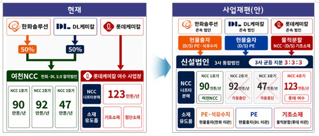 (사진제공=산업통상부)