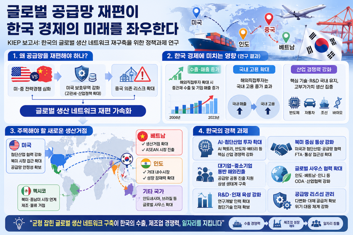 ▲한국의 글로벌 생산 네트워크 재구축을 위한 정책과제 연구 인포그래픽 (대외경제정책연구원)