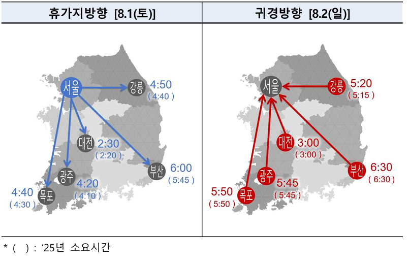 ▲주요도시간 최대 소요시간 예측. (사진제공=국토교통부)