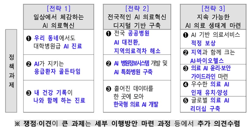 (자료-보건복지부)