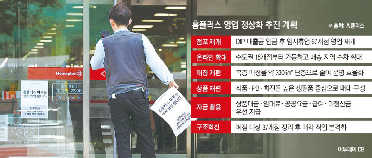 ▲홈플러스 영업 정상화 계획 (이투데이 그래픽팀=손미경 기자)