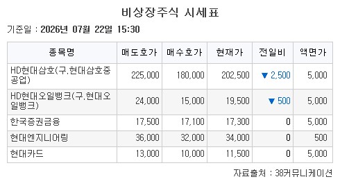 ▲비상장주식 시세표. (출처=38커뮤니케이션)