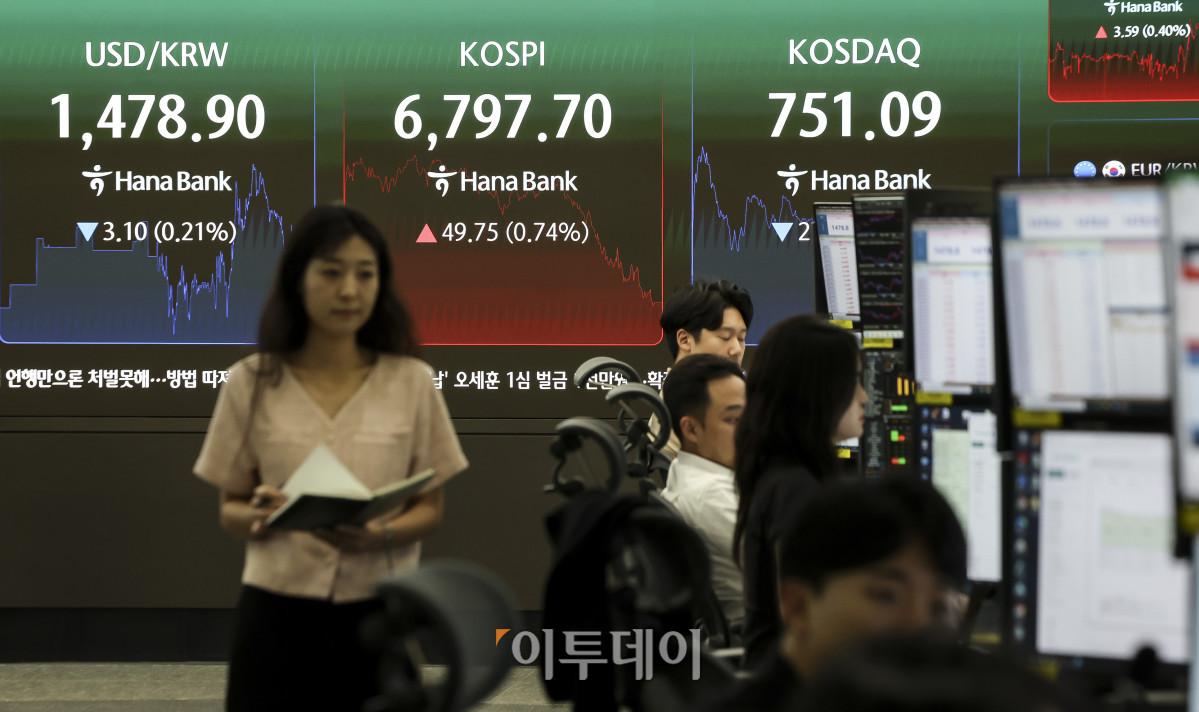 ▲22일 오후 서울 중구 하나은행 딜링룸 전광판에 코스피 지수가 표시되고 있다. 이날 코스피는 전 거래일보다 0.74% 오른 6797.7, 코스닥은 0.30% 내린 751.09에 마감했다. 이날 코스피는 장초반 급등세를 보이며 매수 사이드카(프로그램매매 매수호가 일시 효력정지)가 발동되기도 했다. 고성준 기자 joonko1@