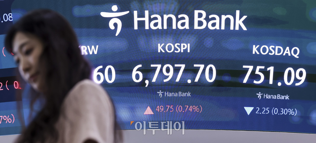 ▲22일 오후 서울 중구 하나은행 딜링룸 전광판에 코스피 지수가 표시되고 있다. 이날 코스피는 전 거래일보다 0.74% 오른 6797.7, 코스닥은 0.30% 내린 751.09에 마감했다. 이날 코스피는 장초반 급등세를 보이며 매수 사이드카(프로그램매매 매수호가 일시 효력정지)가 발동되기도 했다. 고성준 기자 joonko1@