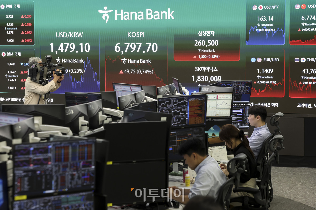 ▲22일 오후 서울 중구 하나은행 딜링룸 전광판에 코스피 지수가 표시되고 있다. 이날 코스피는 전 거래일보다 0.74% 오른 6797.7, 코스닥은 0.30% 내린 751.09에 마감했다. 이날 코스피는 장초반 급등세를 보이며 매수 사이드카(프로그램매매 매수호가 일시 효력정지)가 발동되기도 했다. 고성준 기자 joonko1@