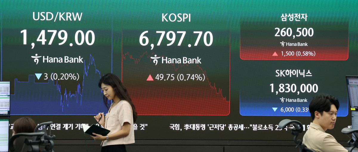 ▲코스피가 전 거래일보다 49.75포인트(0.74%) 오른 6797.70, 서울 외환시장에서 원·달러 환율은 6.7원 오른 1480.1원(오후 3시30분 종가 기준)으로 거래를 마감한 22일 서울 중구 하나은행 본점 딜링룸 전광판에서 마감시황이 표시되고 있다. (뉴시스)