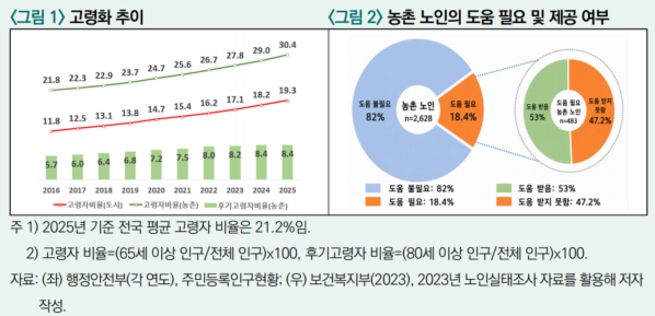 (한국농촌경제연구원)