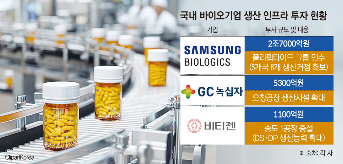(그래픽=손미경 기자 sssmk@)
