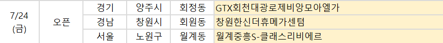 ▲24일 예정된 청약 관련 일정. (사진제공=부동산114)