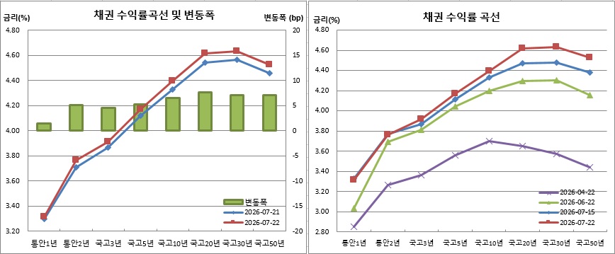 (금융투자협회)