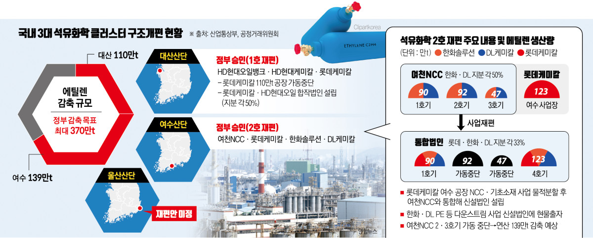 (이투데이DB)
