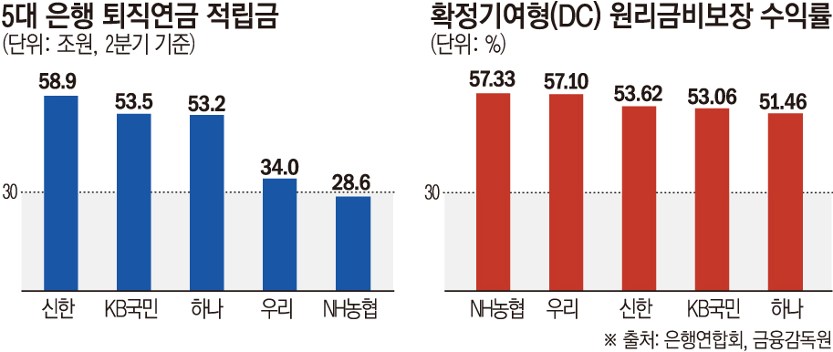 (그래픽=손미경 기자 sssmk@)