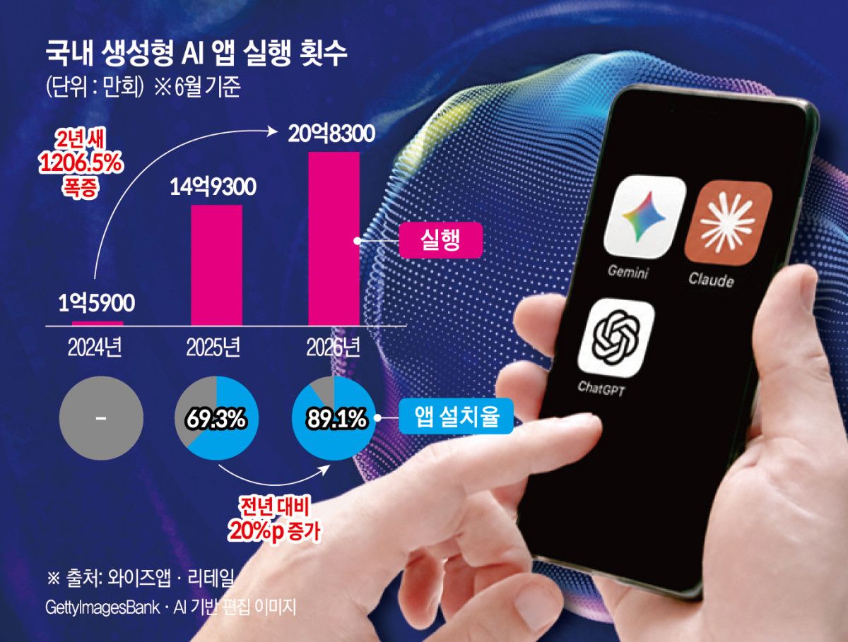(그래픽=신미영 기자 win8226@)