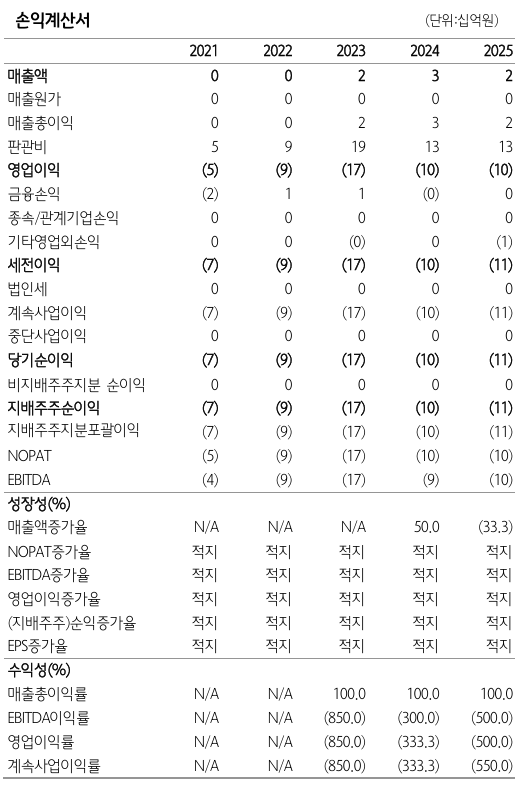 ▲하나증권 제공
