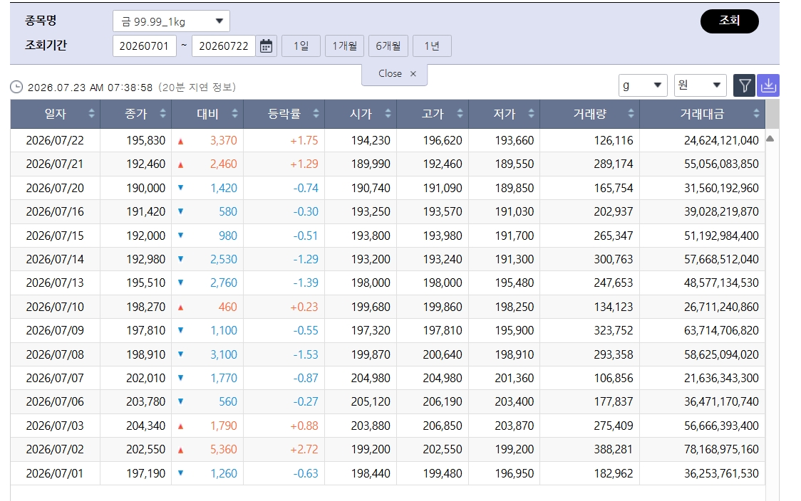 (출처=한국거래소)