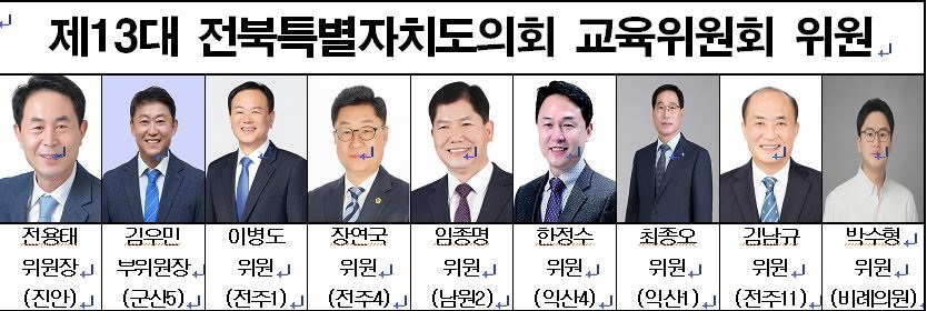 ▲제13대 전북특별자치도의회 교육위원회 위원. (사진제공=전북특별자치도의회)