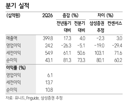 (삼성증권)
