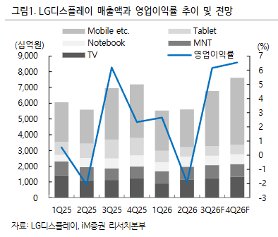 (출처=iM증권)