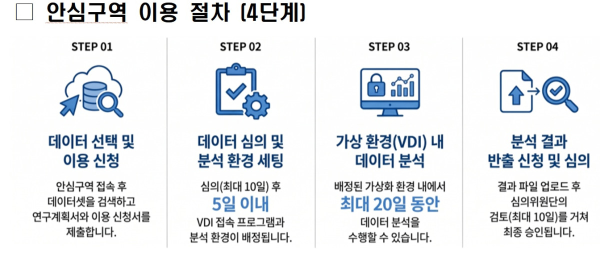 (교육부)