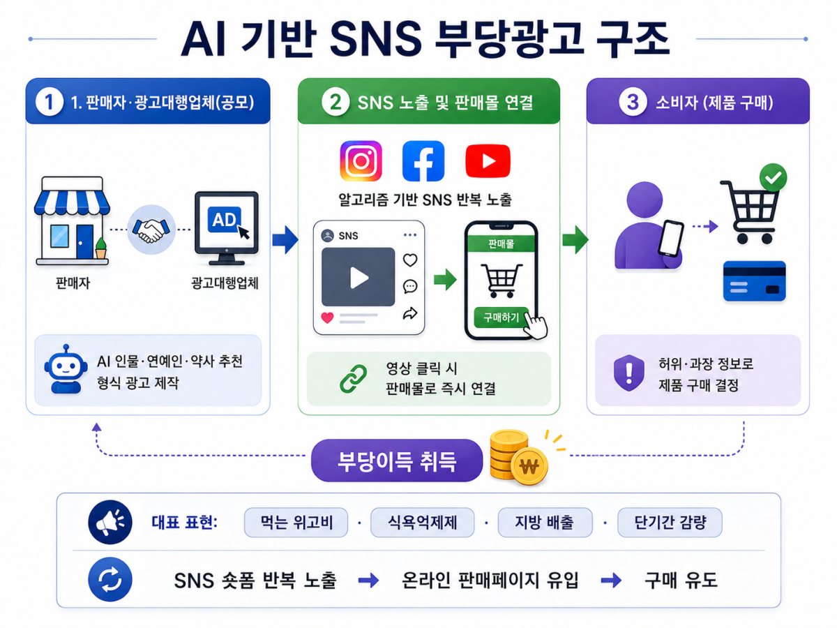 ▲(사진=AI 생성) (사진제공=식품의약품안전처)