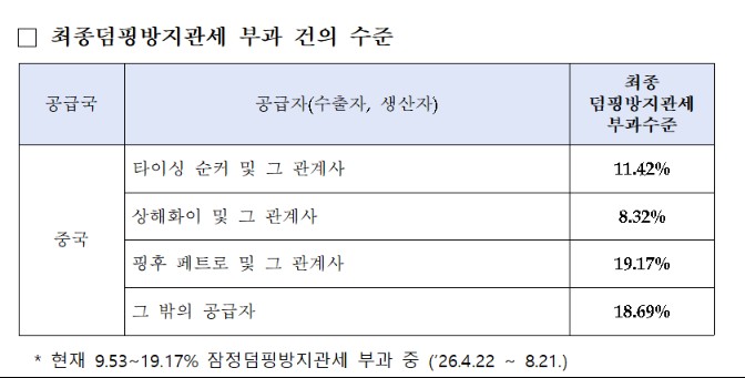 (자료제공=산업통상부)