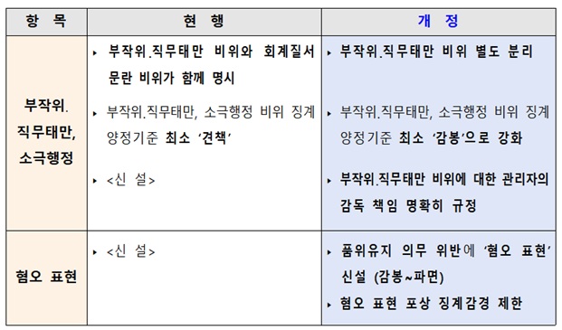 (자료=인사혁신처)