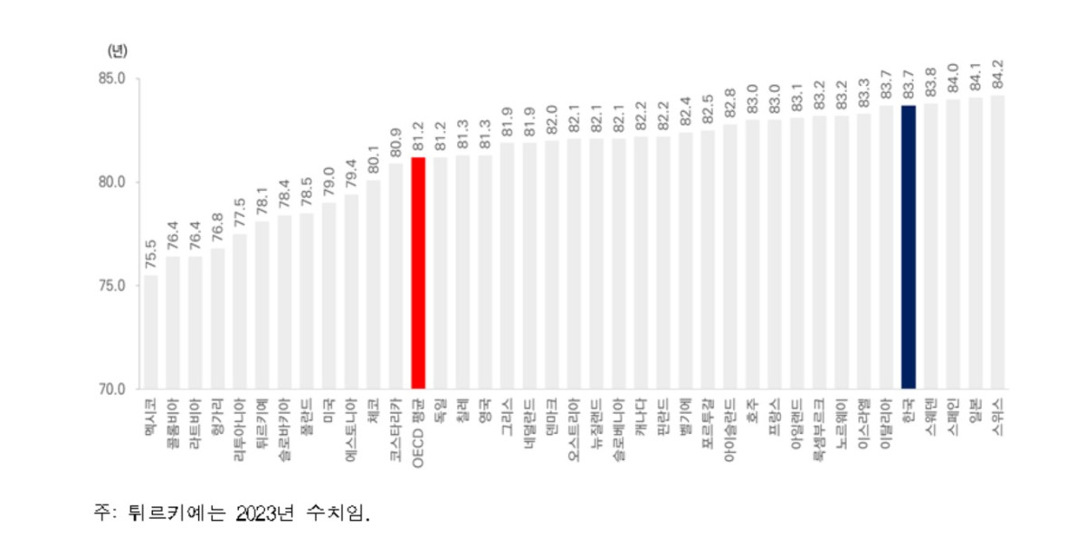 (보건복지부 )