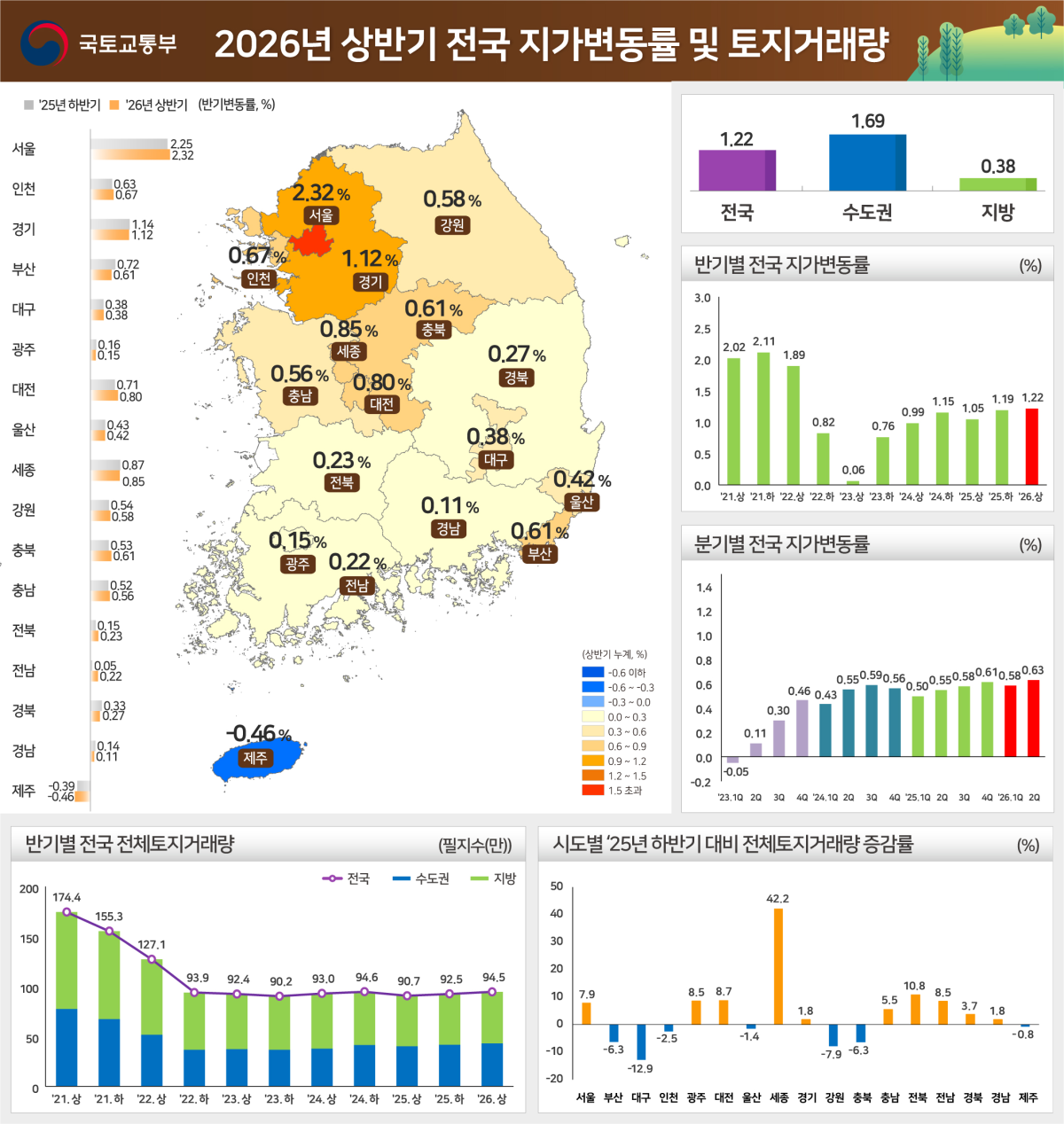 (자료제공=국토교통부)