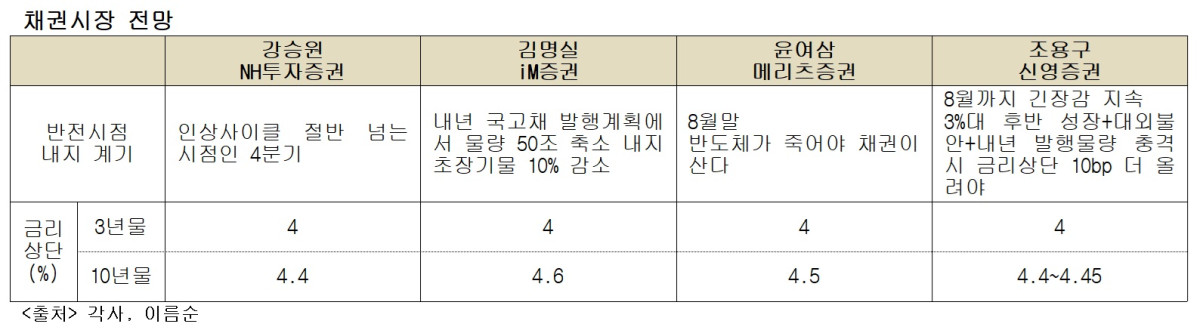 (각사)