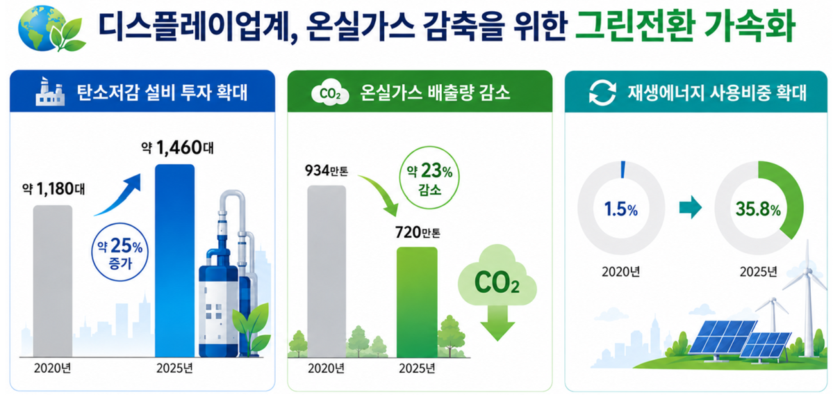 (사진제공=한국디스플레이산업협회)