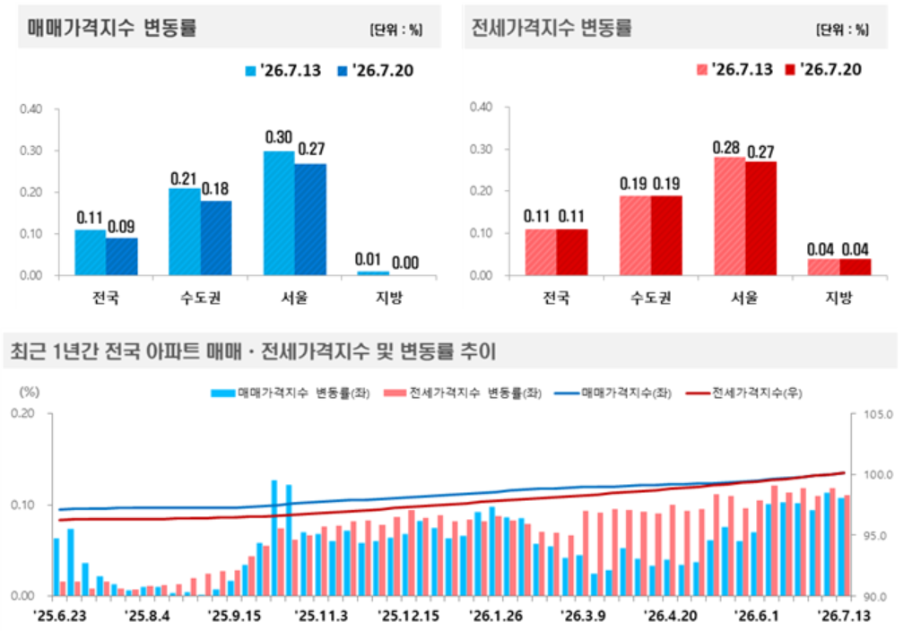 (사진제공=한국부동산원)