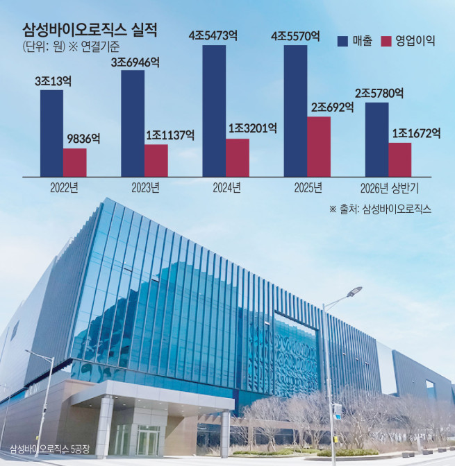 (그래픽=김소영 기자 sue@)