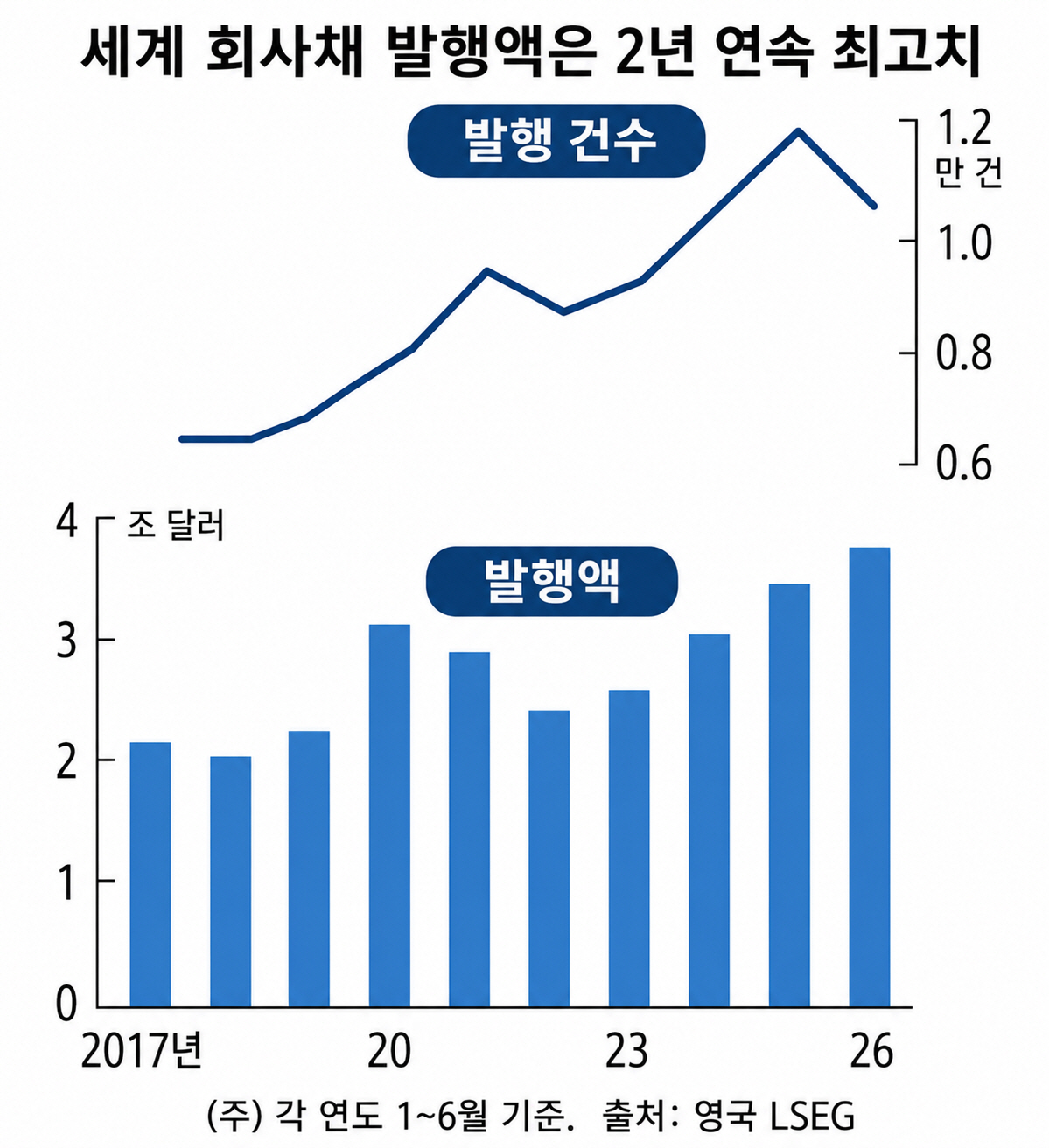 ▲(출처 니혼게이자이신문)