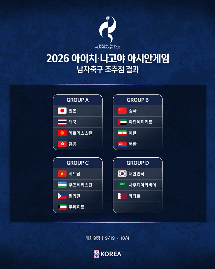 ▲2026 아이치ㆍ나고야 아시안게임 남자 축구 조 추첨 결과. (사진제공=대한축구협회)