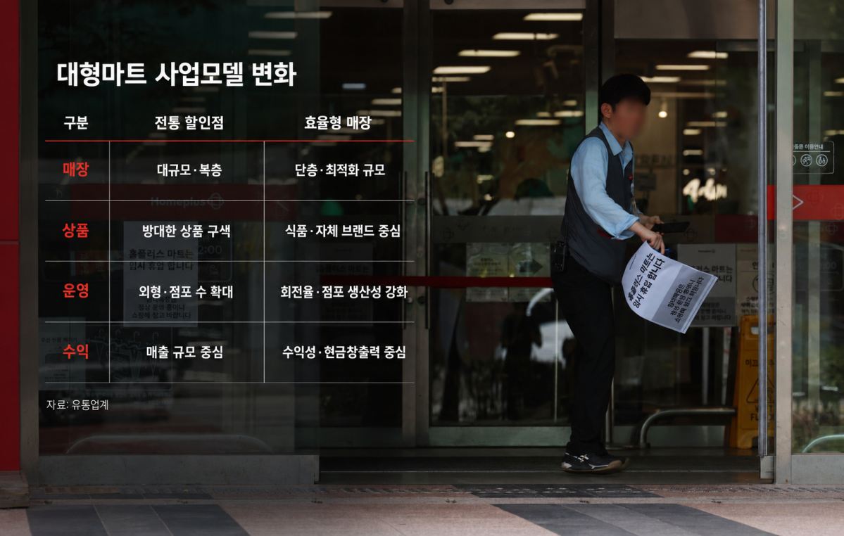 ▲대형마트 사업모델 변화 (AI 생성 이미지 및 사진=신태현 기자 holjjak@)