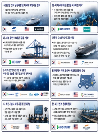(자료제공=산업통상부)
