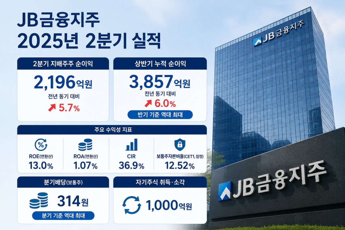 (AI 생성)