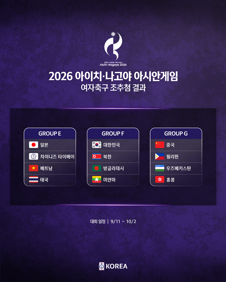 ▲2026 아이치ㆍ나고야 아시안게임 여자 축구 조 추첨 결과. (사진제공=대한축구협회)