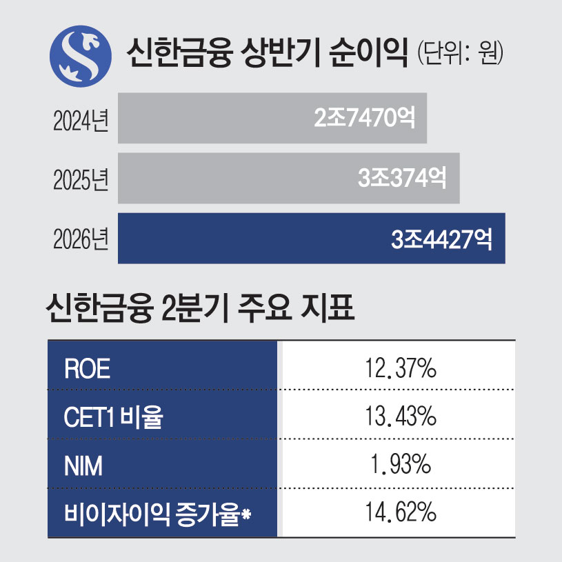 (그래픽=김소영 기자 sue@)