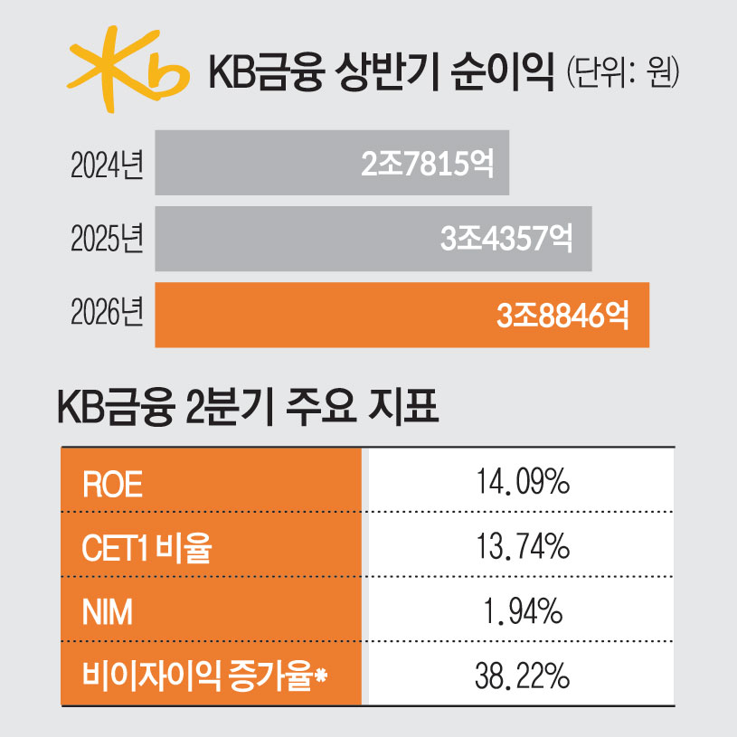 (그래픽=김소영 기자 sue@)