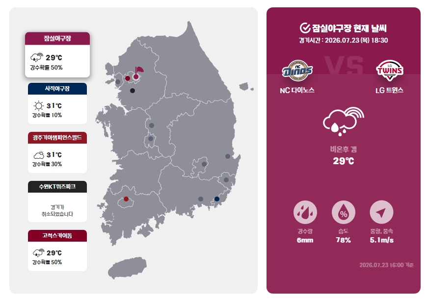 ▲구장별 현재 날씨. (출처=KBO 홈페이지 캡처)