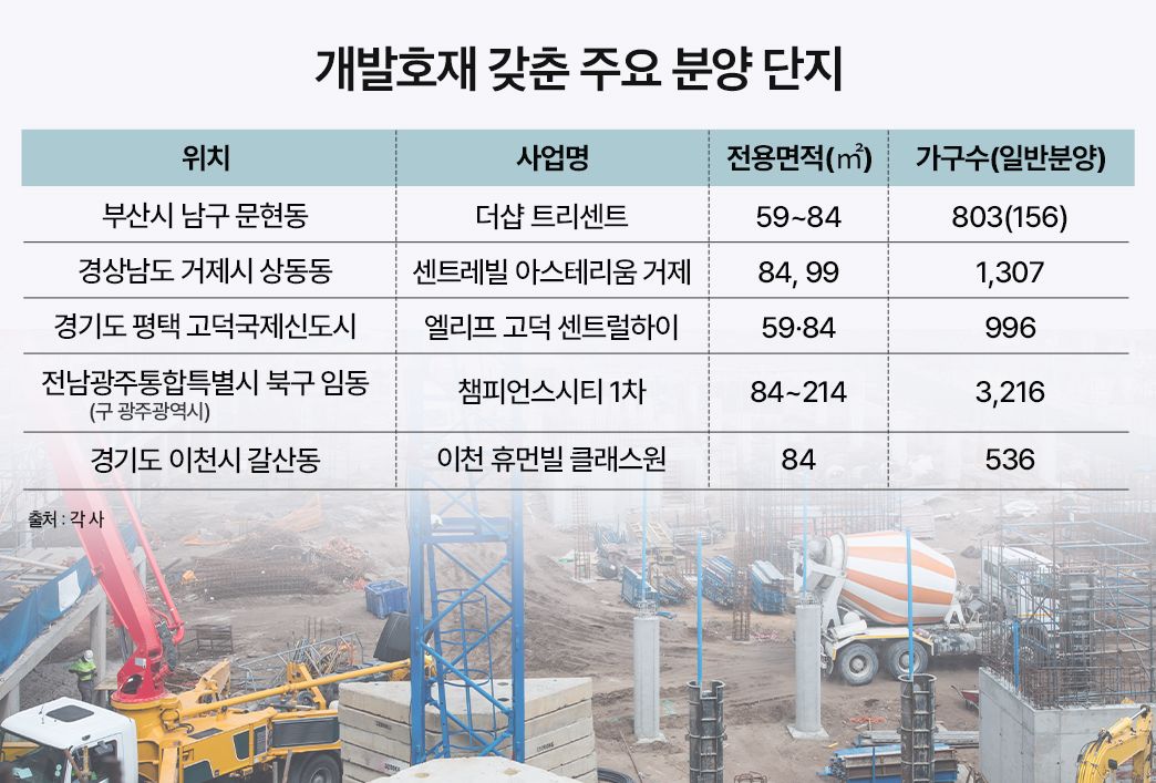 ▲개발호재 갖춘 주요 분양단지 (사진제공=더피알)
